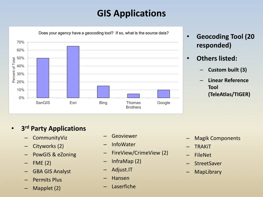 gis applications 1