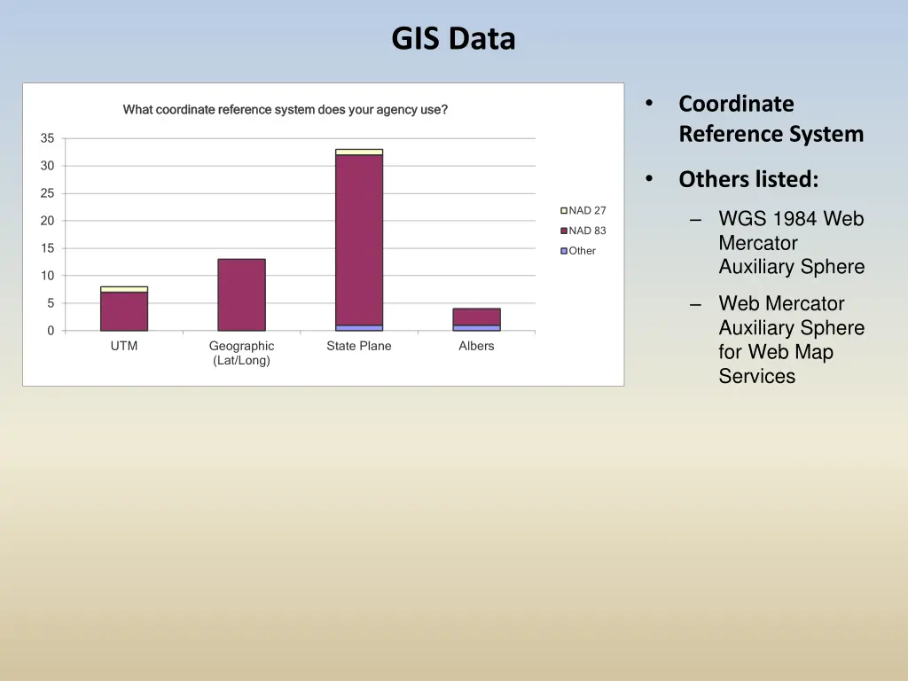 gis data 1