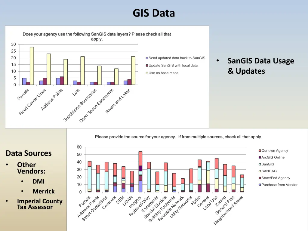 gis data