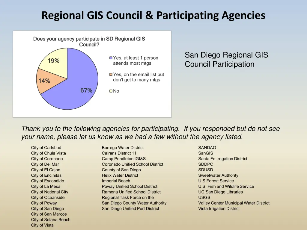 regional gis council participating agencies