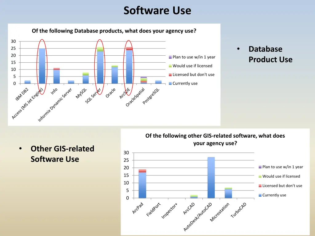 software use 1