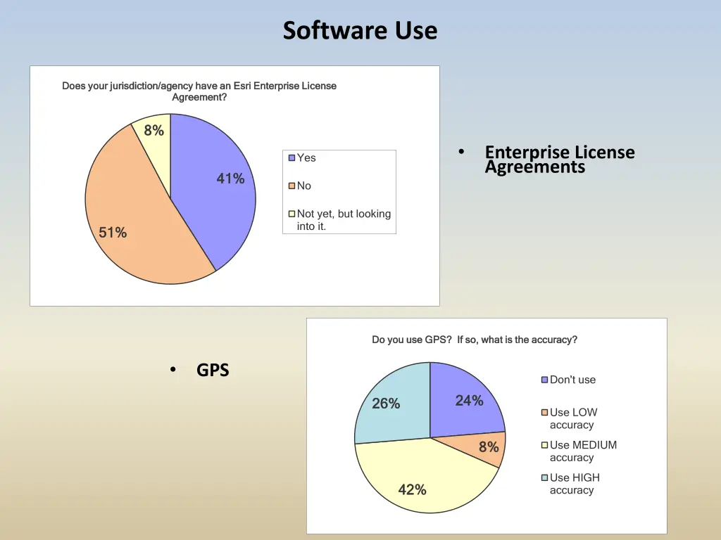 software use 3