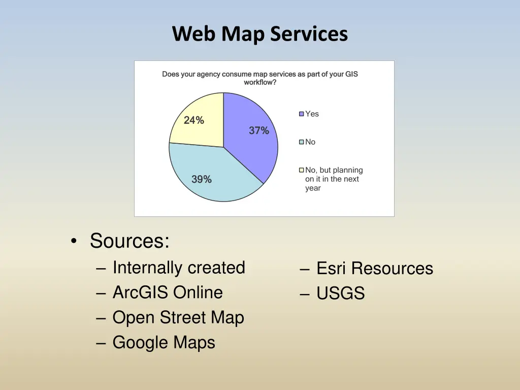 web map services