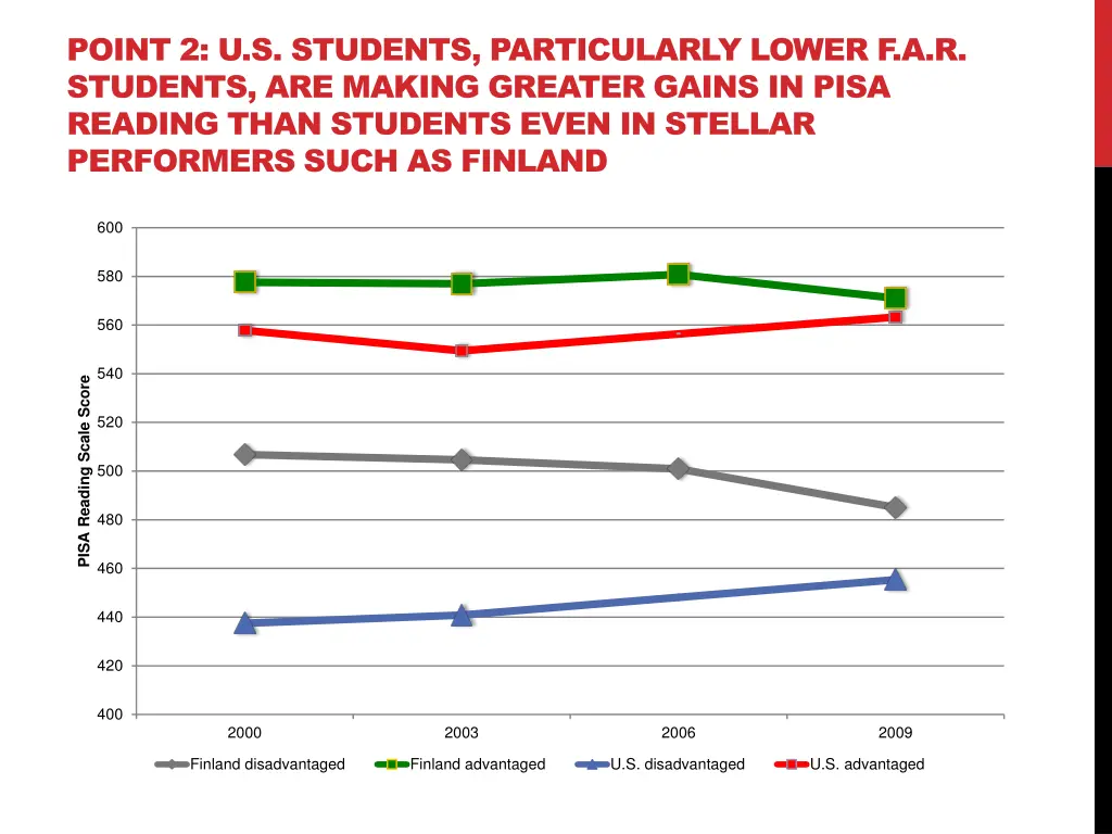 point 2 u s students particularly lower