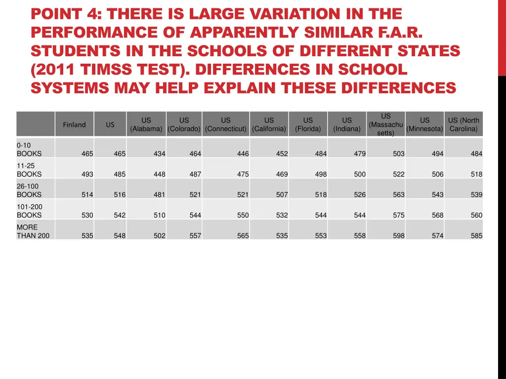 point 4 there is large variation