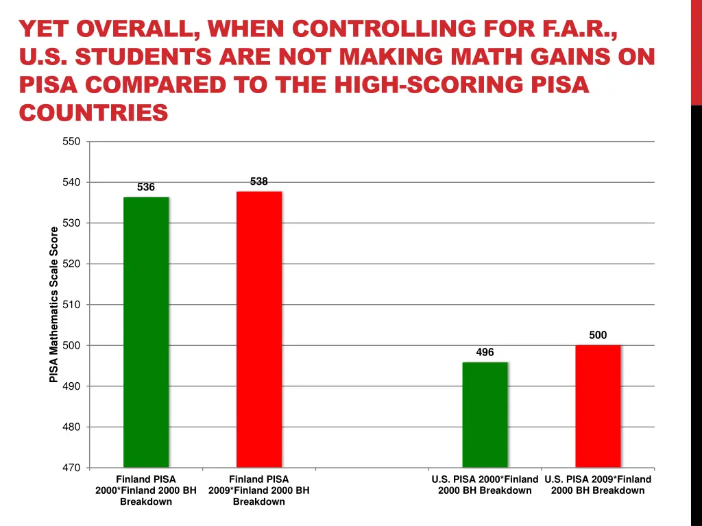 yet overall when controlling