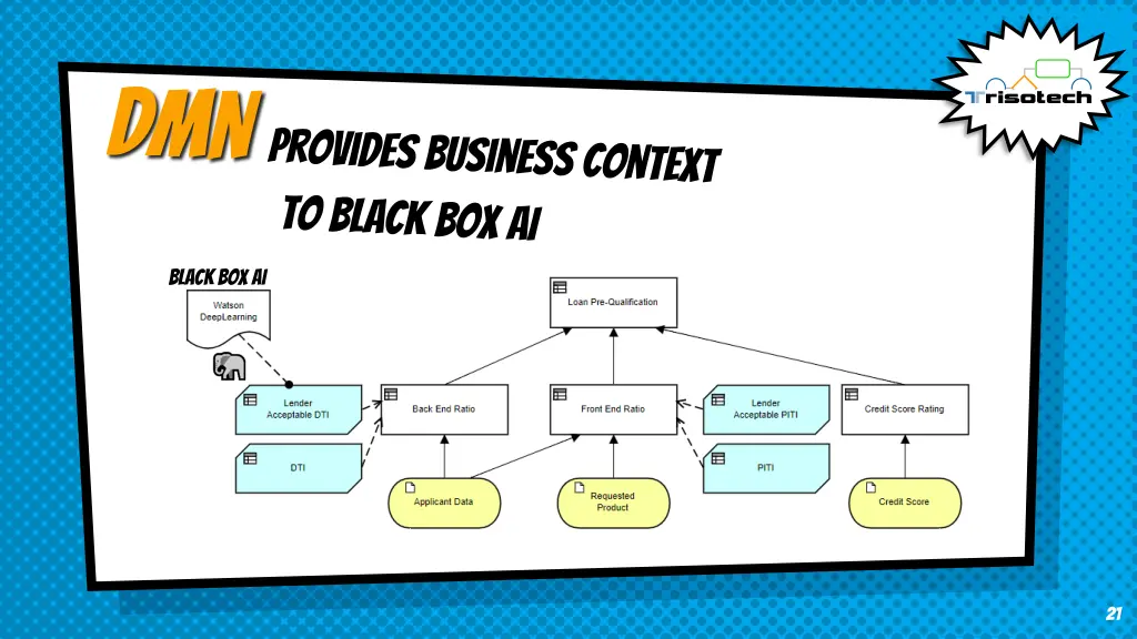 black box ai