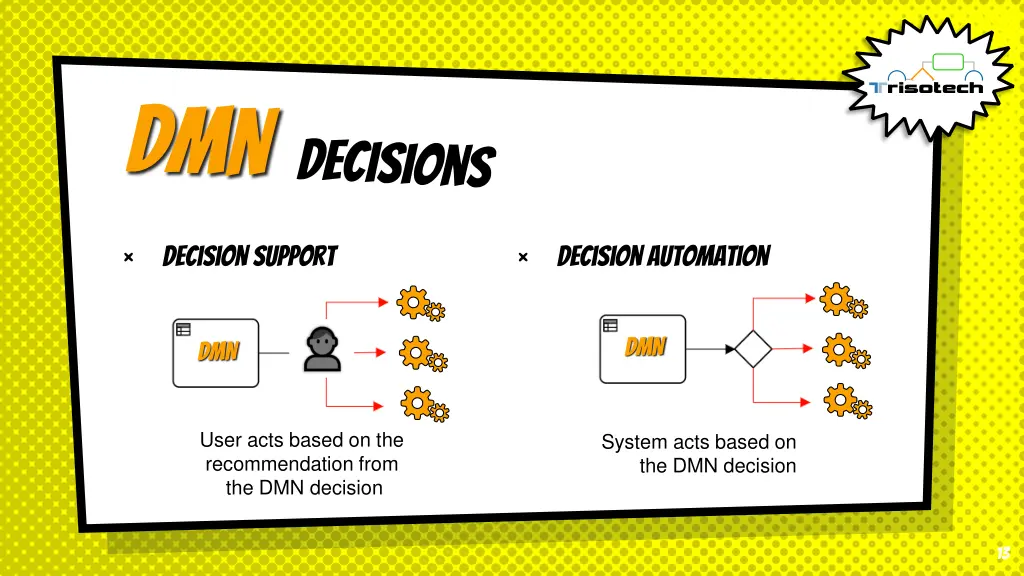 decision support