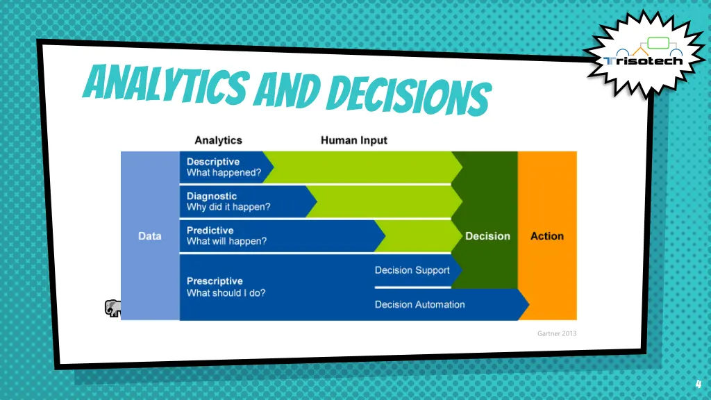 gartner 2013
