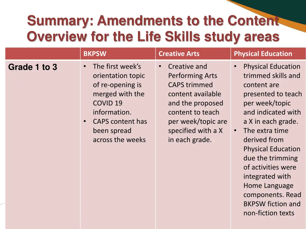 summary amendments to the content overview 1