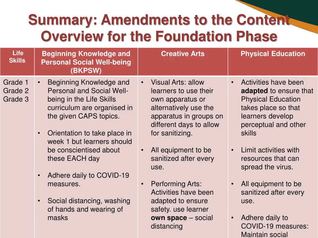 summary amendments to the content overview