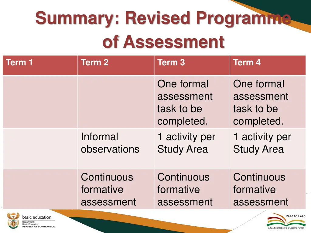 summary revised programme of assessment