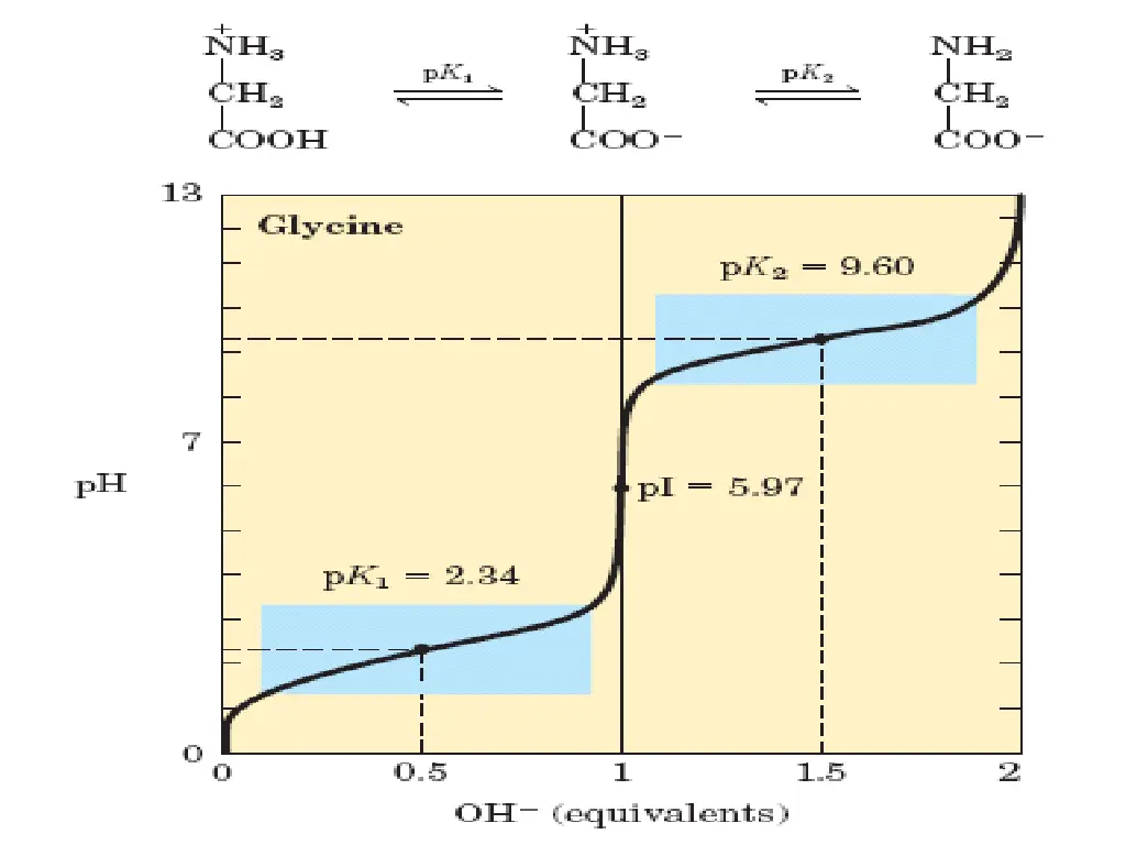 slide28
