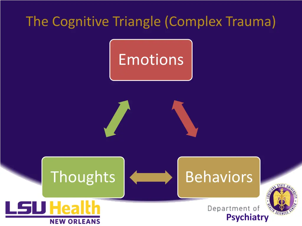 the cognitive triangle complex trauma