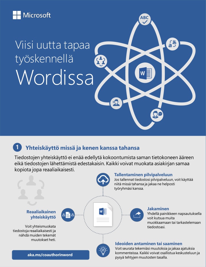 viisi uutta tapaa ty skennell wordissa