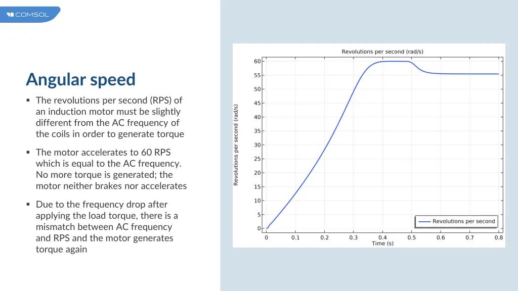 angular speed