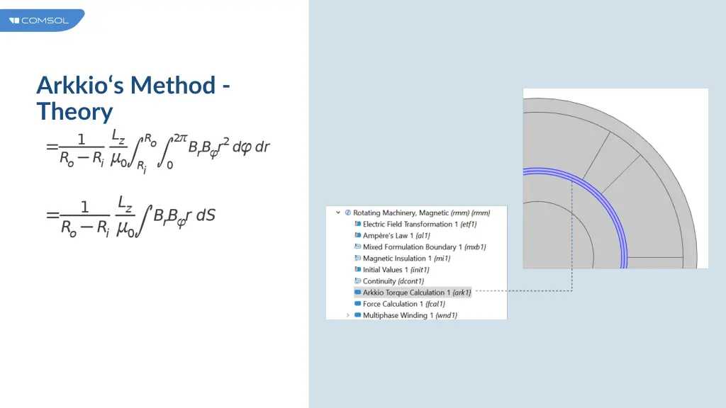 arkkio s method theory 1