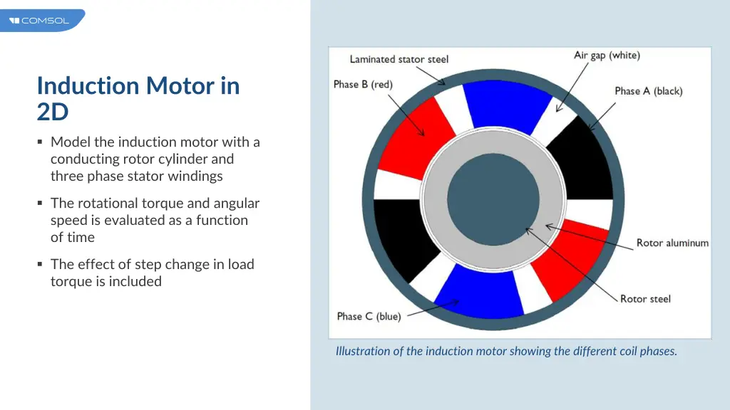 induction motor in 2d 1