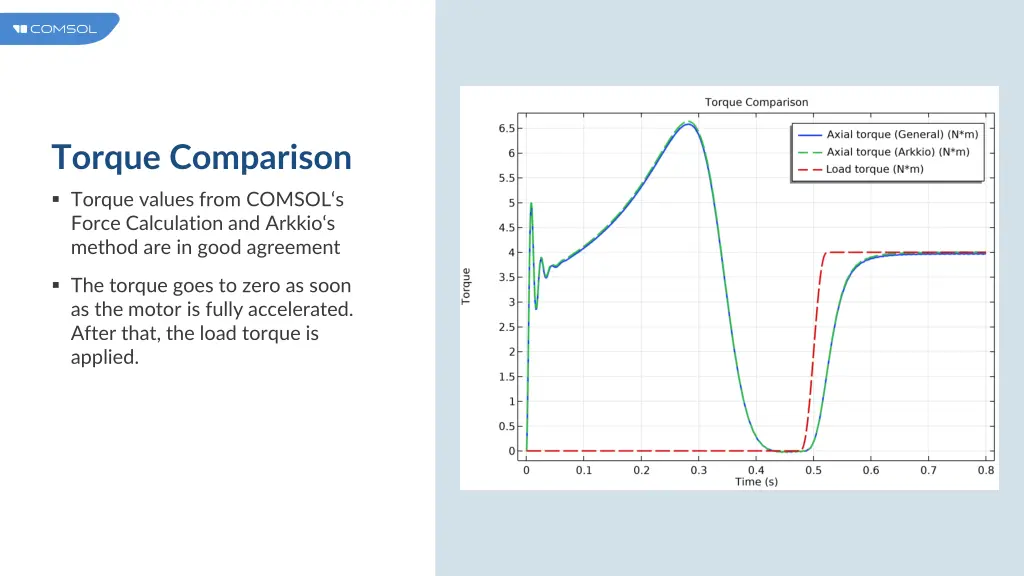 torque comparison