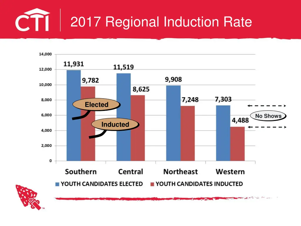 2017 regional induction rate