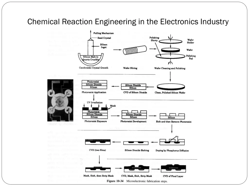 chemical reaction engineering in the electronics