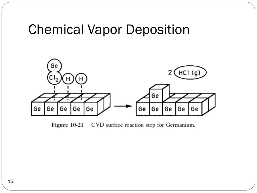 chemical vapor deposition
