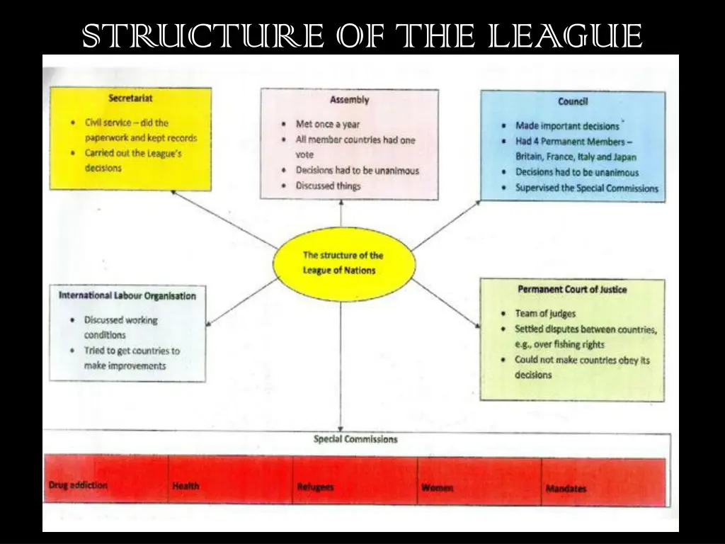structure of the league 1