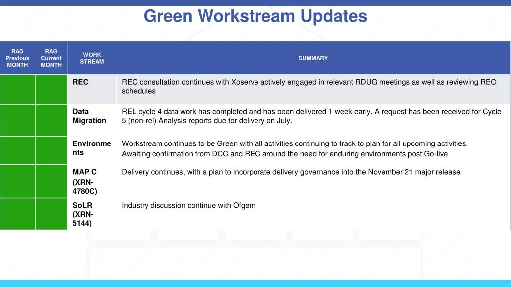 green workstream updates 1