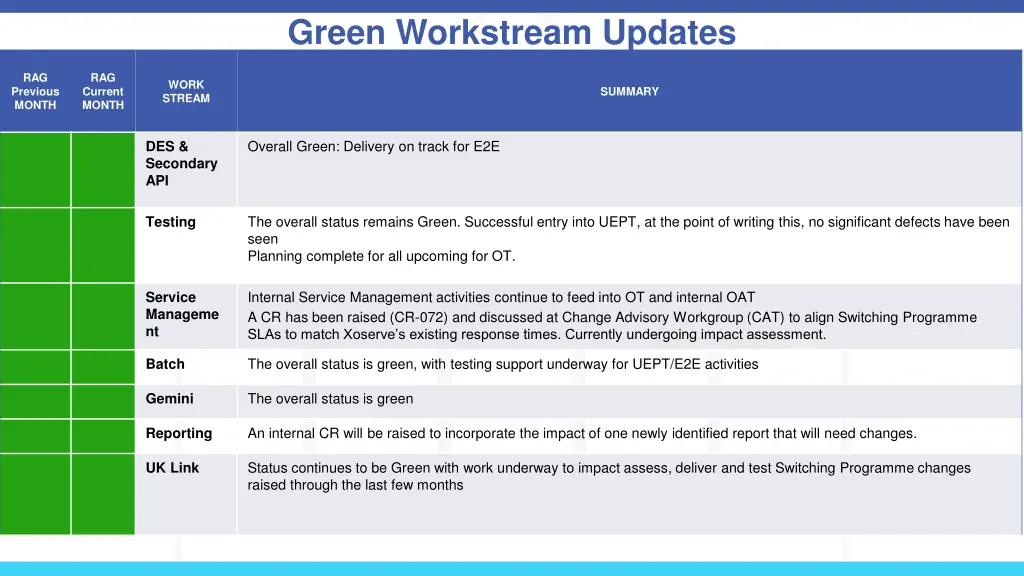 green workstream updates