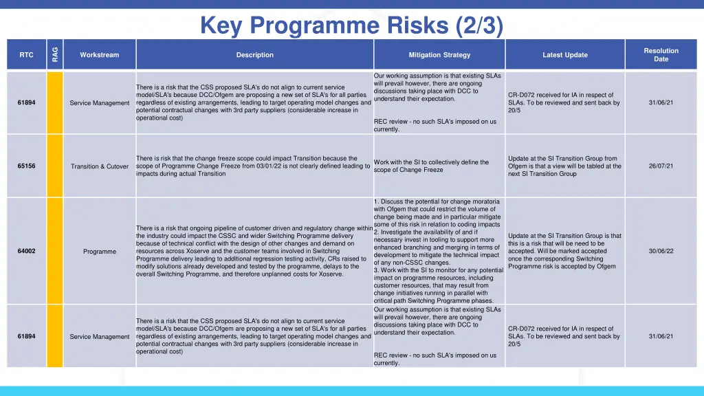 key programme risks 2 3