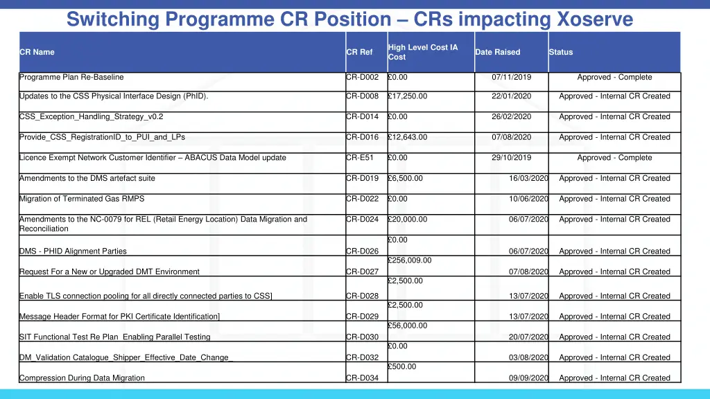 switching programme cr position crs impacting