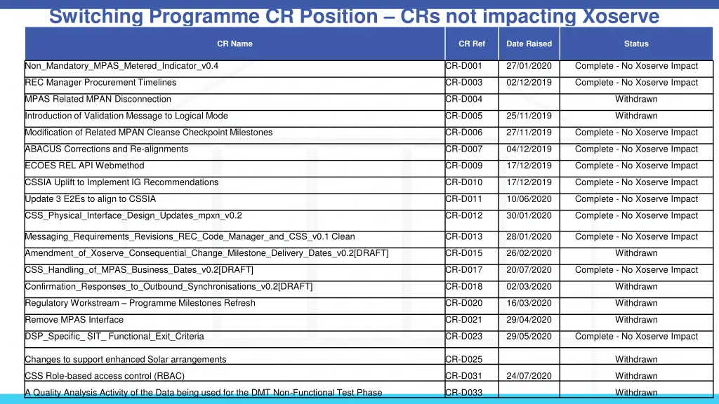 switching programme cr position crs not impacting