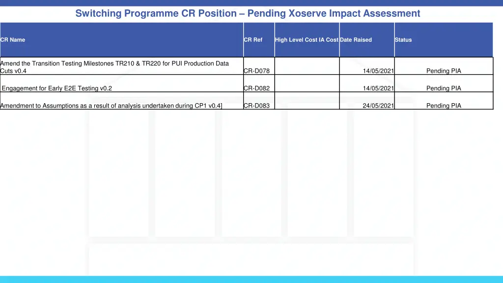 switching programme cr position pending xoserve