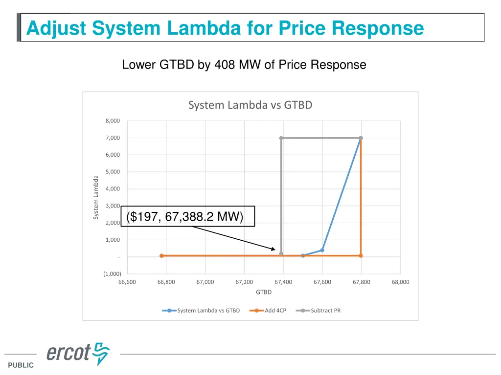 adjust system lambda for price response 2