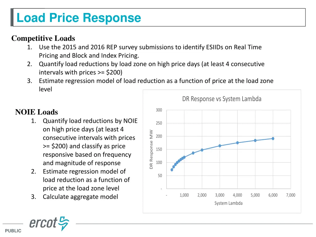 load price response