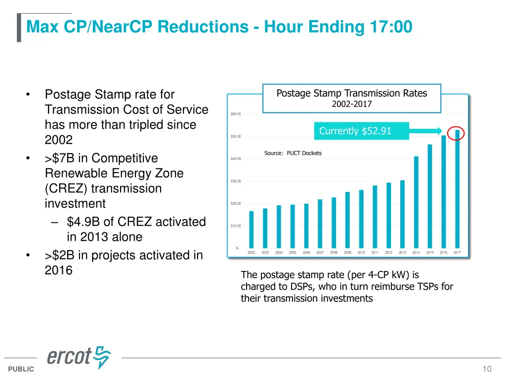max cp nearcp reductions hour ending 17 00