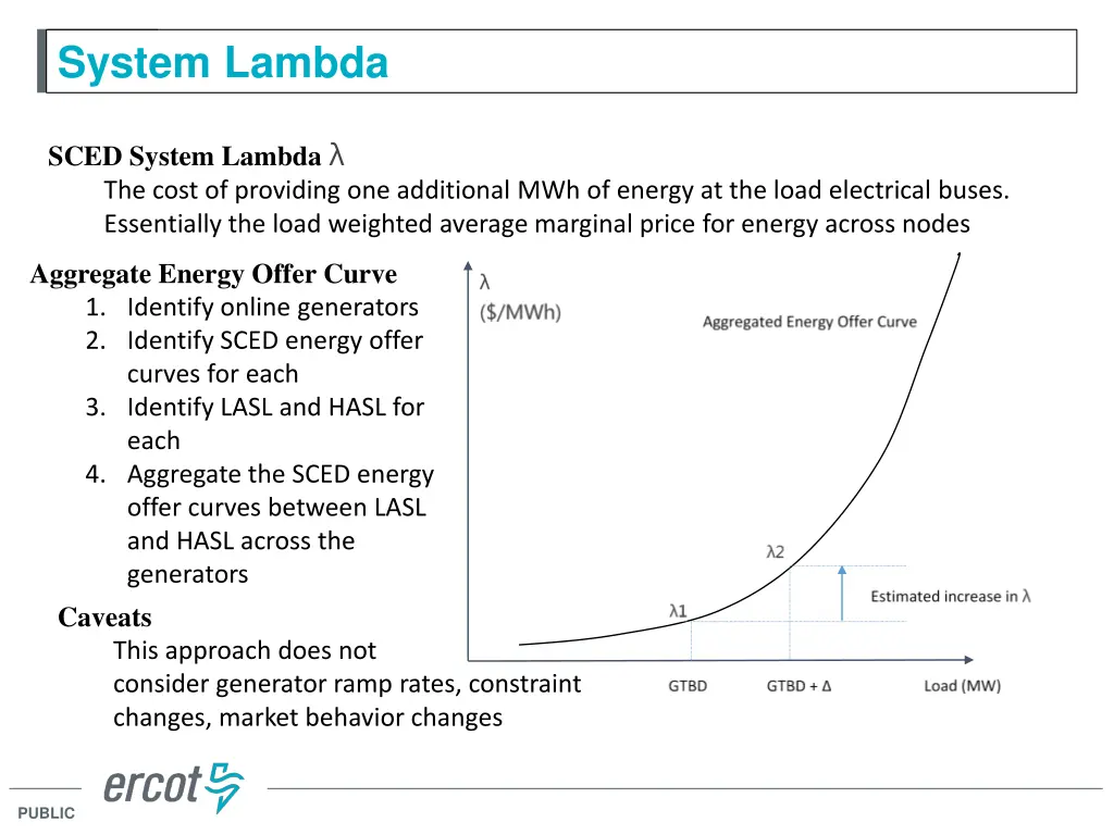 system lambda