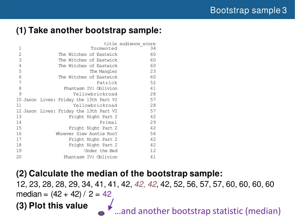 bootstrap sample3 4