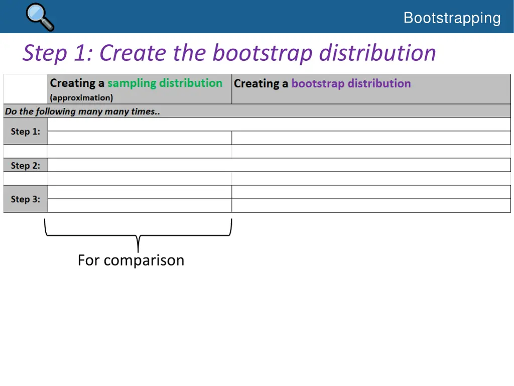 bootstrapping 1