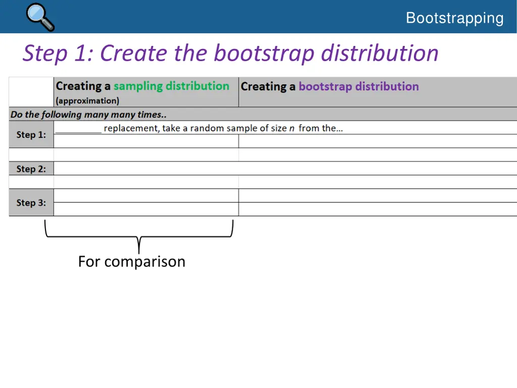 bootstrapping 2