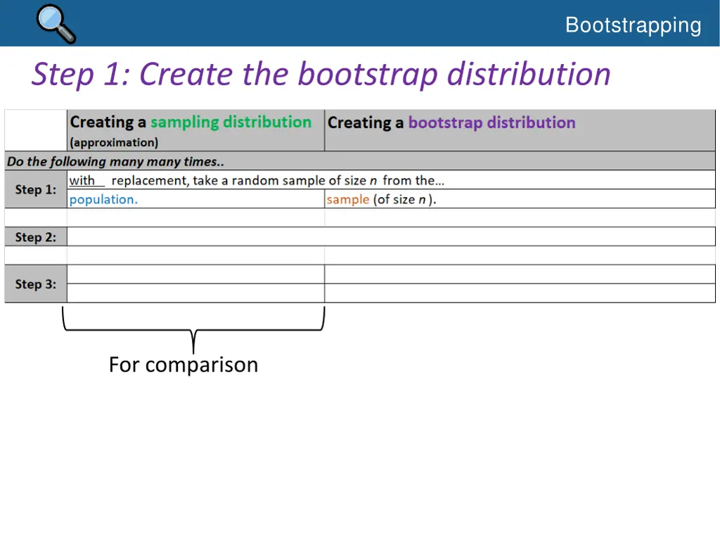 bootstrapping 3