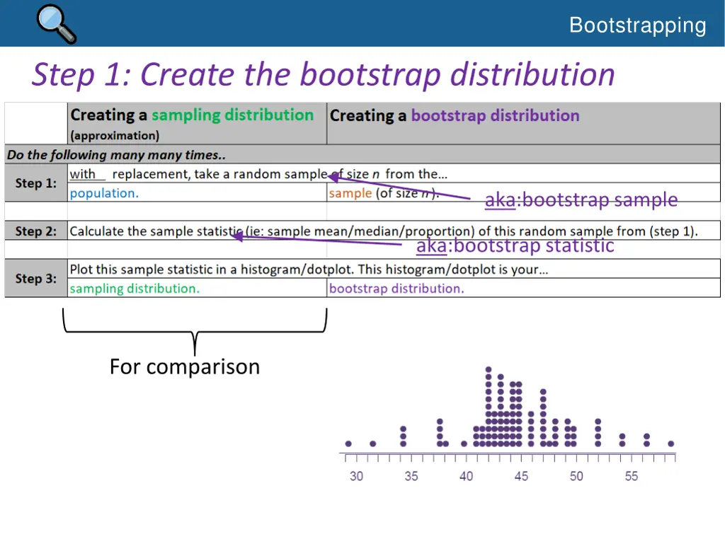bootstrapping 6