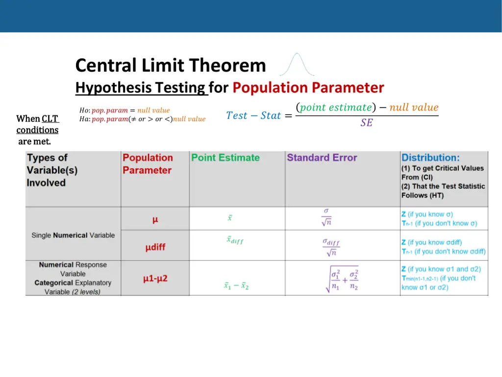 central limit theorem hypothesis testing