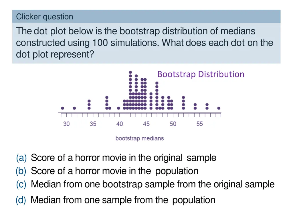 clicker question the dot plot below