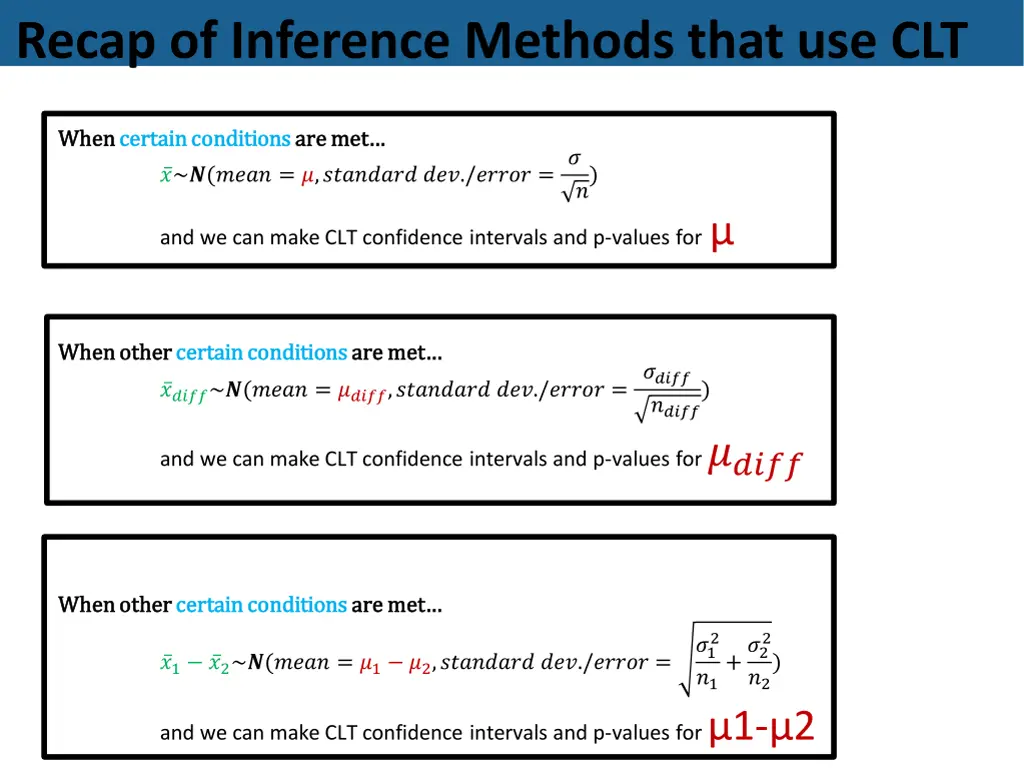 recap of inference methods that use clt