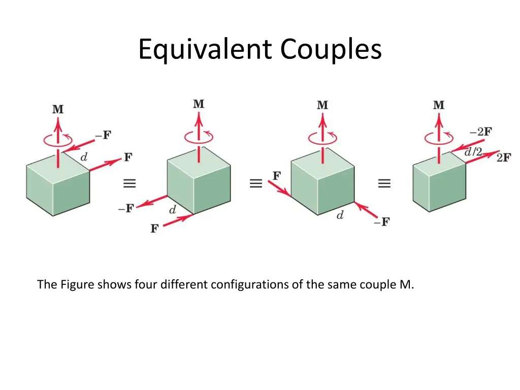 equivalent couples