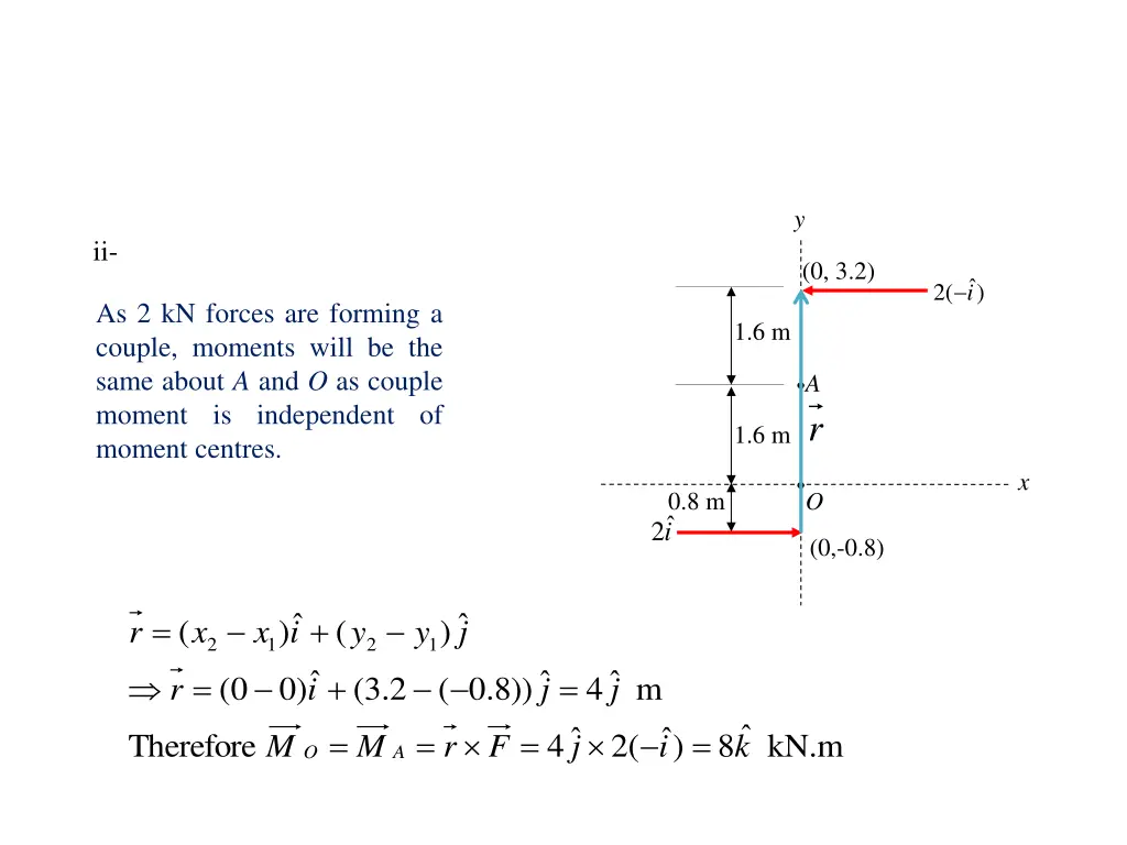 slide9
