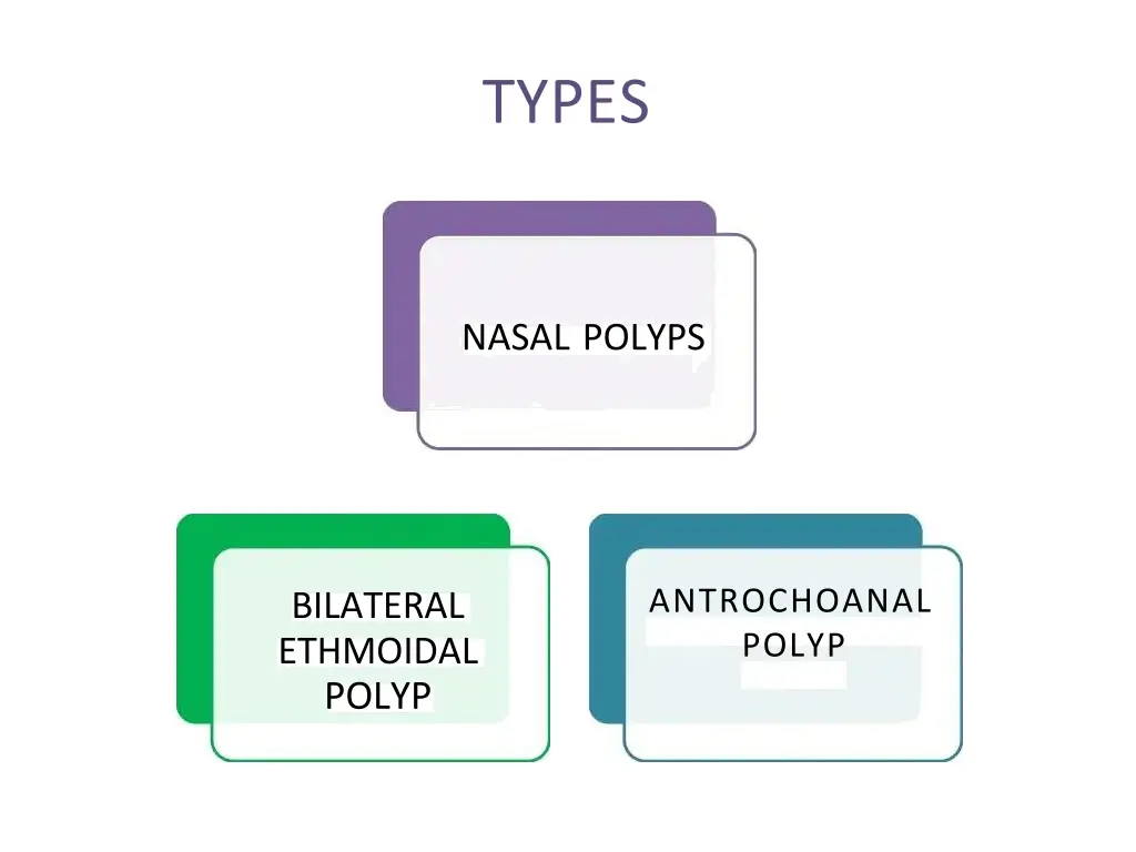 types