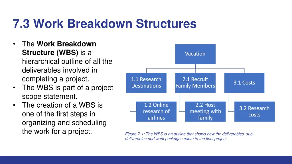 7 3 work breakdown structures