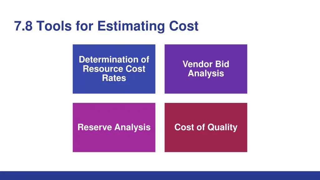 7 8 tools for estimating cost